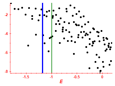 Strength function log
